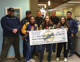 Foundation donation impact